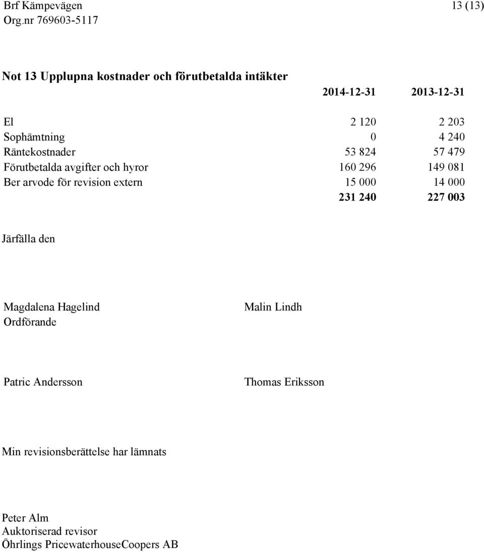 extern 15 000 14 000 231 240 227 003 Järfälla den Magdalena Hagelind Ordförande Malin Lindh Patric Andersson