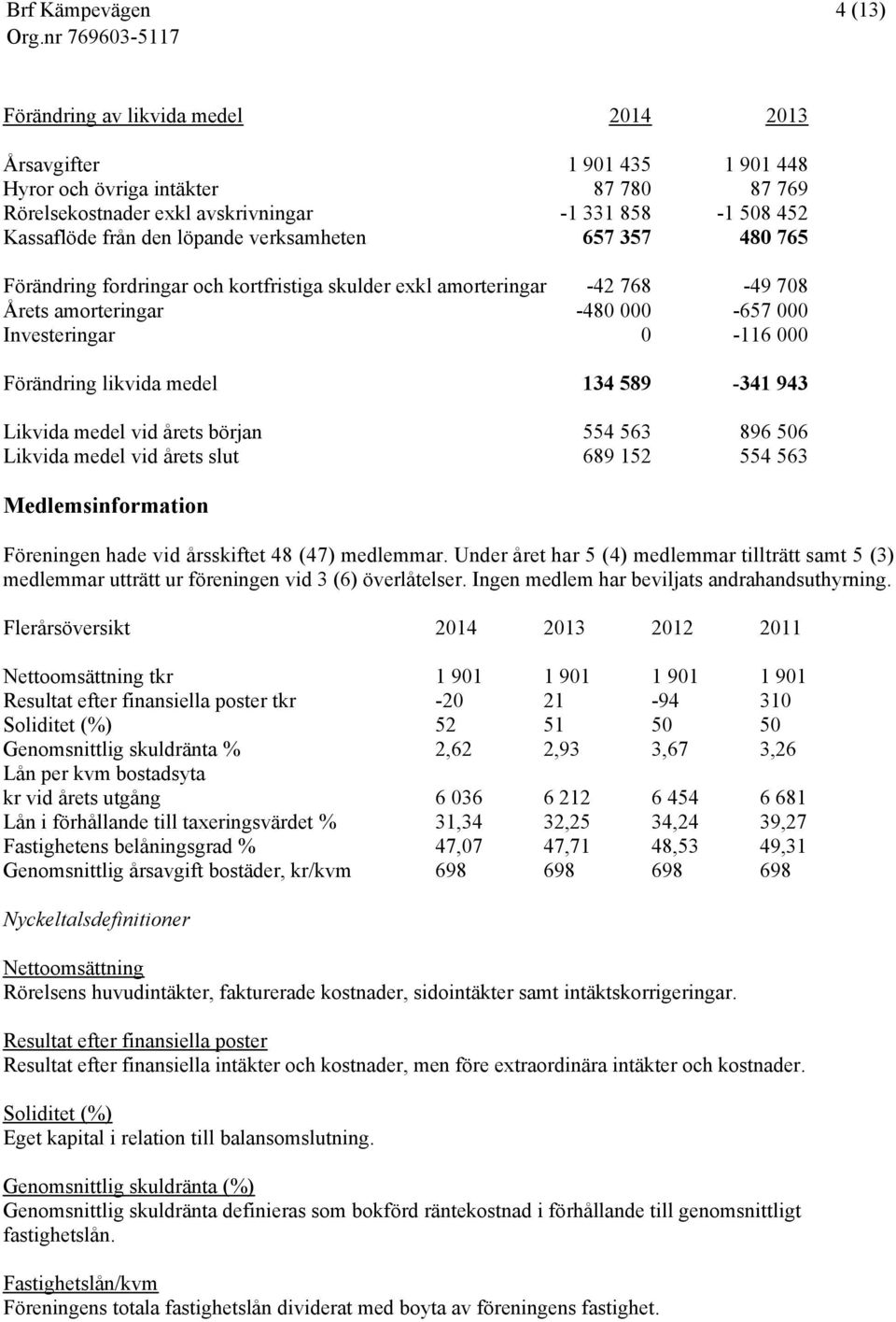 589-341 943 Likvida medel vid årets början 554 563 896 506 Likvida medel vid årets slut 689 152 554 563 Medlemsinformation Föreningen hade vid årsskiftet 48 (47) medlemmar.