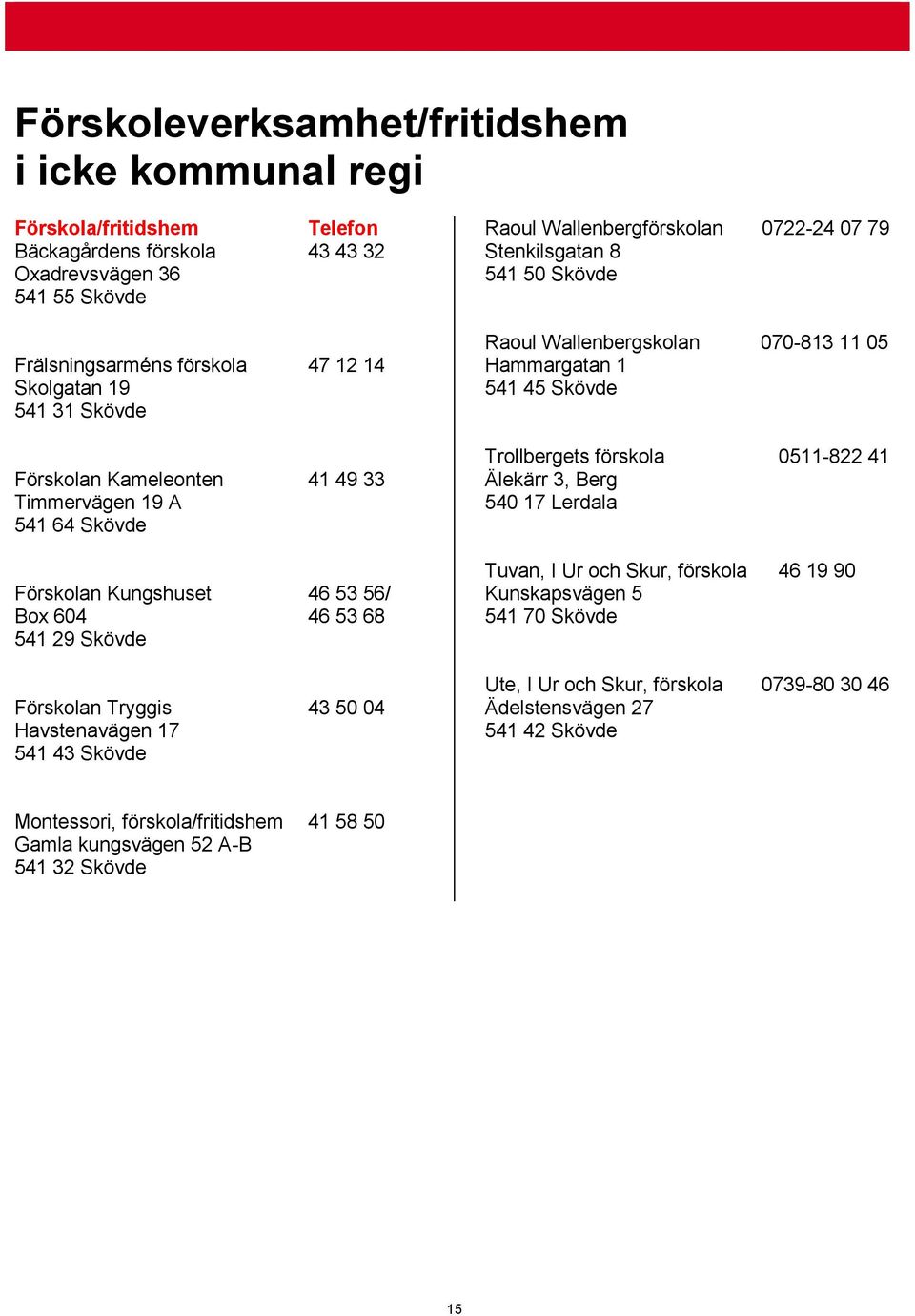 Wallenbergförskolan 0722-24 07 79 Stenkilsgatan 8 541 50 Skövde Raoul Wallenbergskolan 070-813 11 05 Hammargatan 1 541 45 Skövde Trollbergets förskola 0511-822 41 Älekärr 3, Berg 540 17 Lerdala