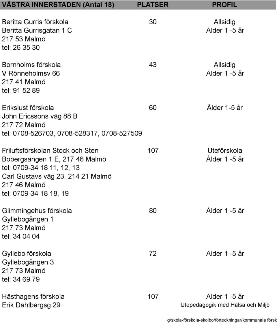 Uteförskola Bobergsängen 1 E, 217 46 Malmö Ålder 1-5 år tel: 0709-34 18 11, 12, 13 Carl Gustavs väg 23, 214 21 Malmö 217 46 Malmö tel: 0709-34 18 18, 19 Glimmingehus förskola 80 Ålder 1-5 år