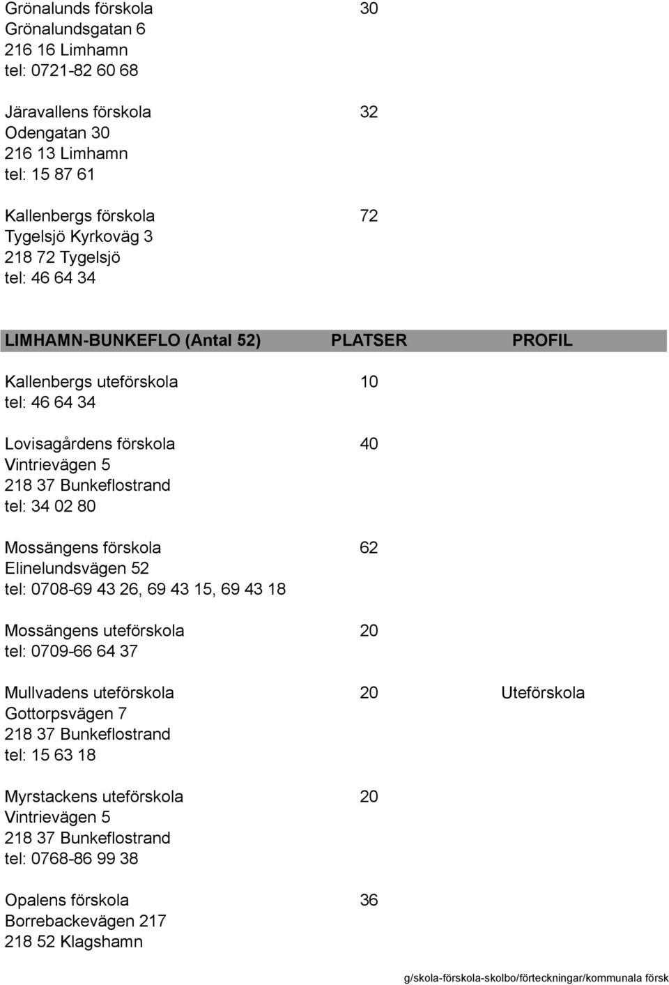 tel: 34 02 80 Mossängens förskola 62 Elinelundsvägen 52 tel: 0708-69 43 26, 69 43 15, 69 43 18 Mossängens uteförskola 20 tel: 0709-66 64 37 Mullvadens uteförskola 20 Uteförskola