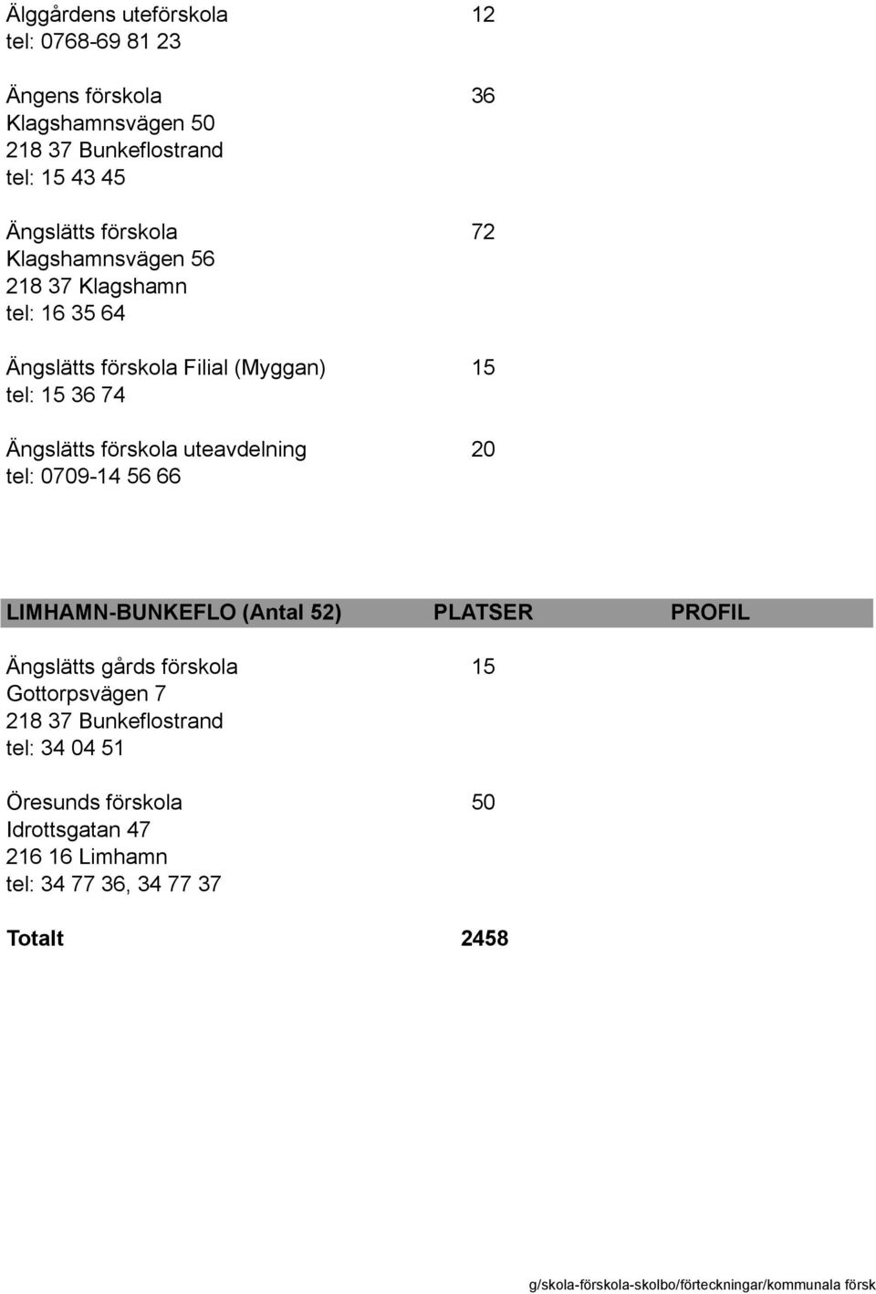 Ängslätts förskola uteavdelning 20 tel: 0709-14 56 66 LIMHAMN-BUNKEFLO (Antal 52) PLATSER PROFIL Ängslätts gårds förskola 15