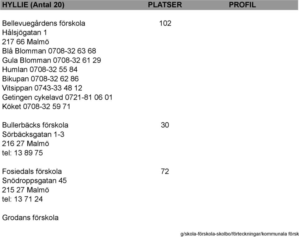 48 12 Getingen cykelavd 0721-81 06 01 Köket 0708-32 59 71 Bullerbäcks förskola 30 Sörbäcksgatan 1-3 216