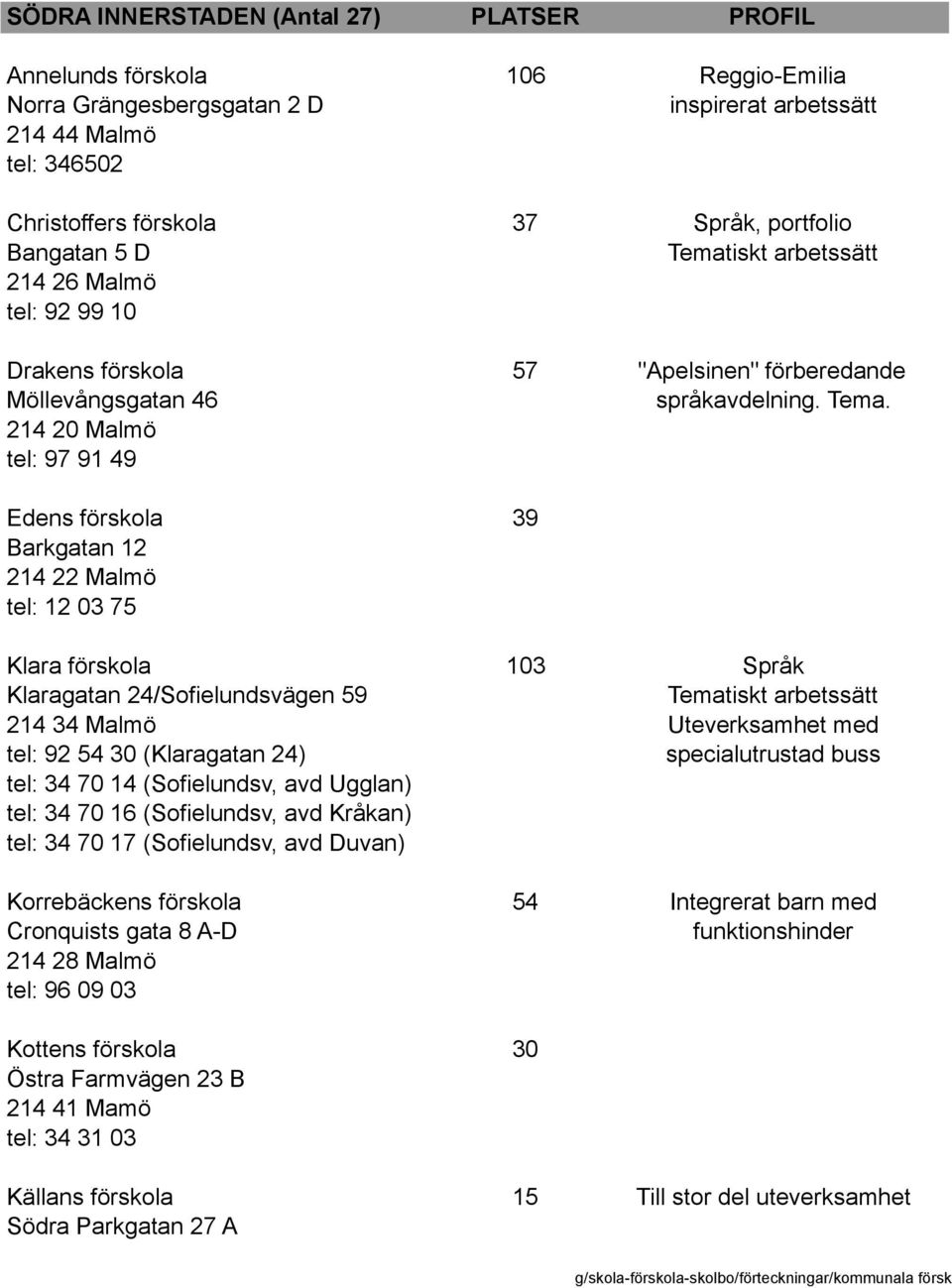 iskt arbetssätt 214 26 Malmö tel: 92 99 10 Drakens förskola 57 "Apelsinen" förberedande Möllevångsgatan 46 språkavdelning. Tema.