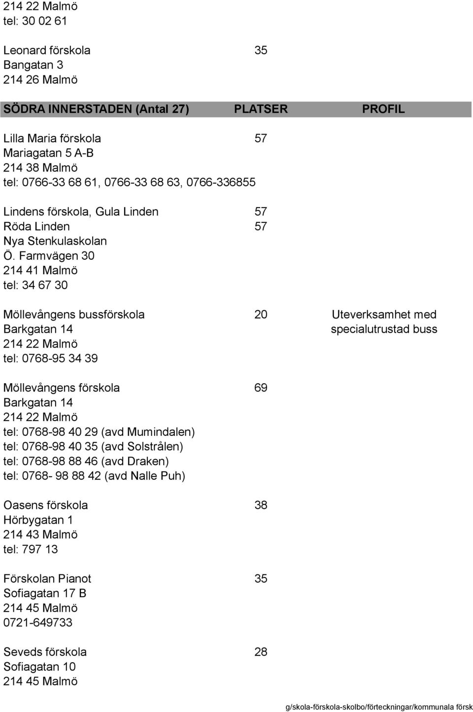 Farmvägen 30 214 41 Malmö tel: 34 67 30 Möllevångens bussförskola 20 Uteverksamhet med Barkgatan 14 specialutrustad buss 214 22 Malmö tel: 0768-95 34 39 Möllevångens förskola 69 Barkgatan 14 214 22