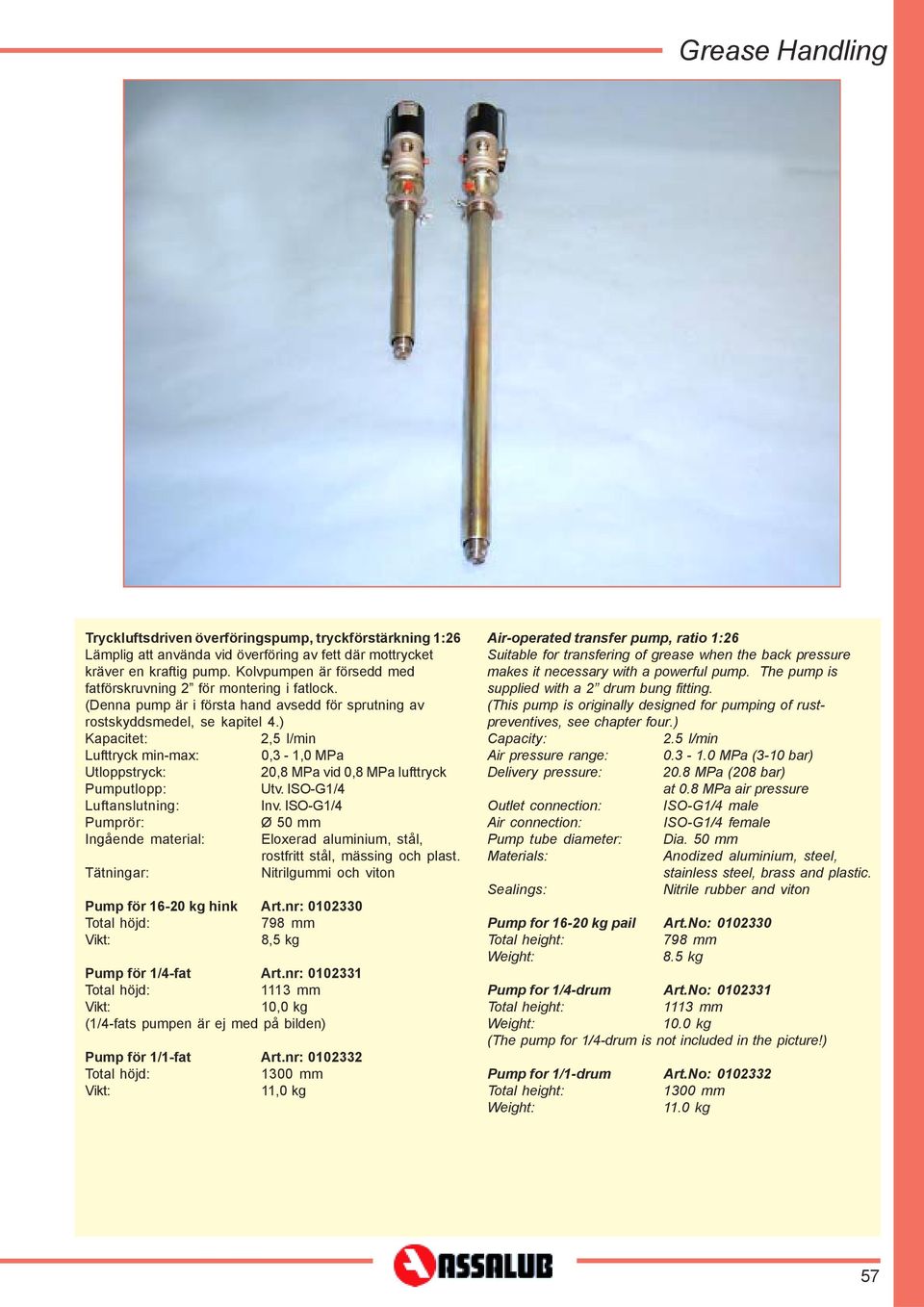 ) Kapacitet: 2,5 l/min Lufttryck min-max: 0,3-1,0 MPa Utloppstryck: 20,8 MPa vid 0,8 MPa lufttryck Pumputlopp: Utv. ISO-G1/4 Luftanslutning: Inv.