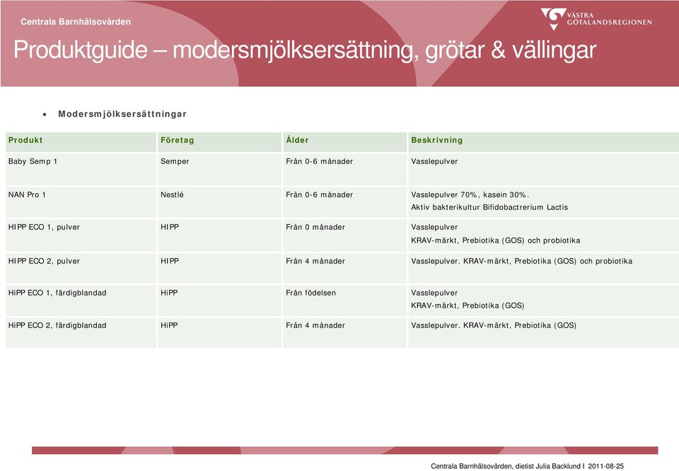 Aktiv bakterikultur Bifidobactrerium Lactis HIPP ECO 1, pulver HIPP Från 0 månader Vasslepulver KRAV-märkt, Prebiotika (GOS) och probiotika HIPP ECO 2,