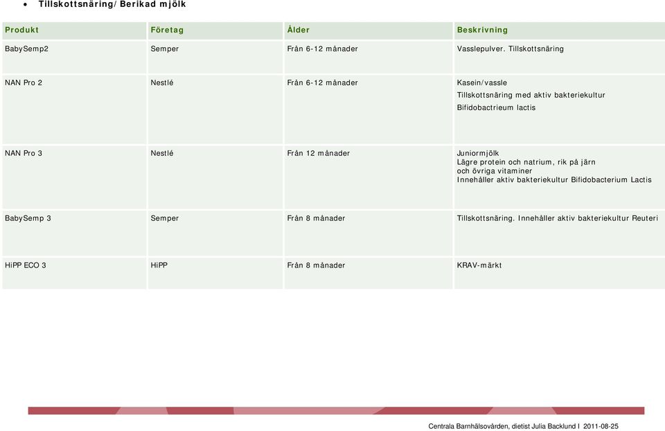 lactis NAN Pro 3 Nestlé Från 12 månader Juniormjölk Lägre protein och natrium, rik på järn och övriga vitaminer Innehåller