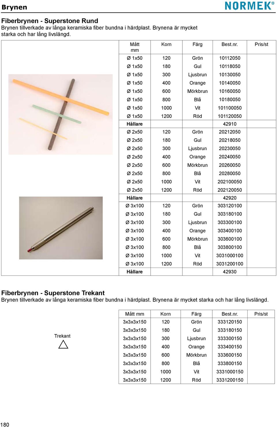 101050 Hållare 42910 Ø 2x50 Ø 2x50 Ø 2x50 Ø 2x50 Ø 2x50 Ø 2x50 Ø 2x50 Ø 2x50 300 400 600 800 1000 0 Grön Gul Ljusbrun Orange Mörkbrun Blå Vit Röd 20250 20250 20230050 20240050 20260050 20280050