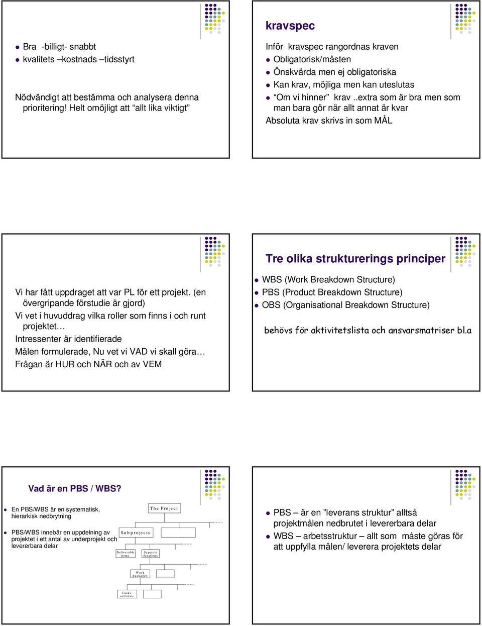 .extra som är bra men som man bara gör när allt annat är kvar Absoluta krav skrivs in som MÅL Tre olika strukturerings principer Vi har fått uppdraget att var PL för ett projekt.