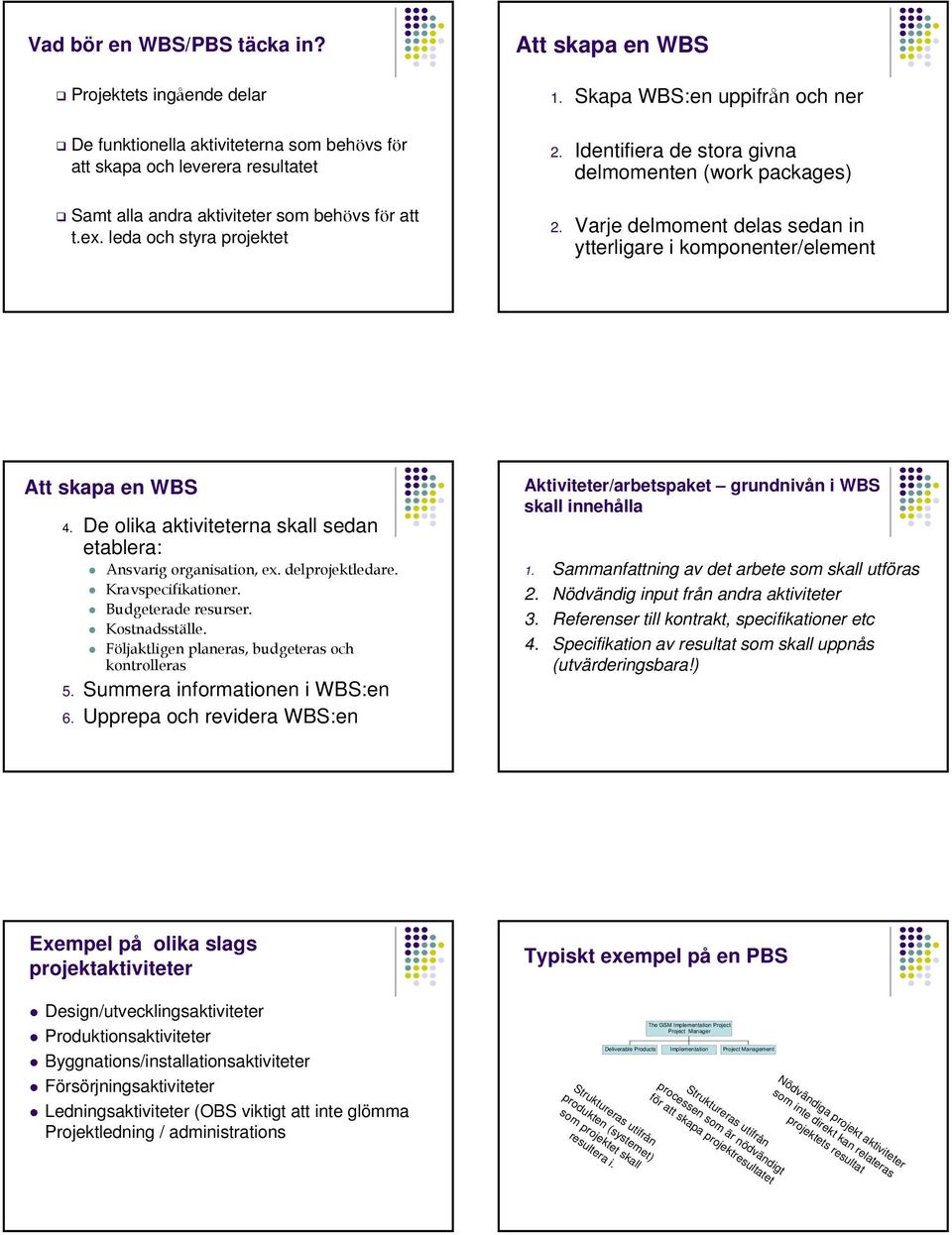 Varje delmoment delas sedan in ytterligare i komponenter/element Att skapa en WBS 4. De olika aktiviteterna skall sedan etablera: Ansvarig organisation, ex. delprojektledare. Kravspecifikationer.