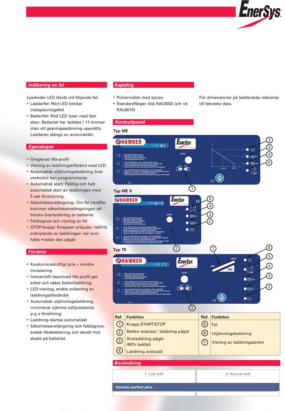 Pulvermålat med epoxy Standardfärger (blå RAL00 och vit RAL900) Kontrollpanel Typ ME För dimensioner på laddarskåp refereras till tekniska data.