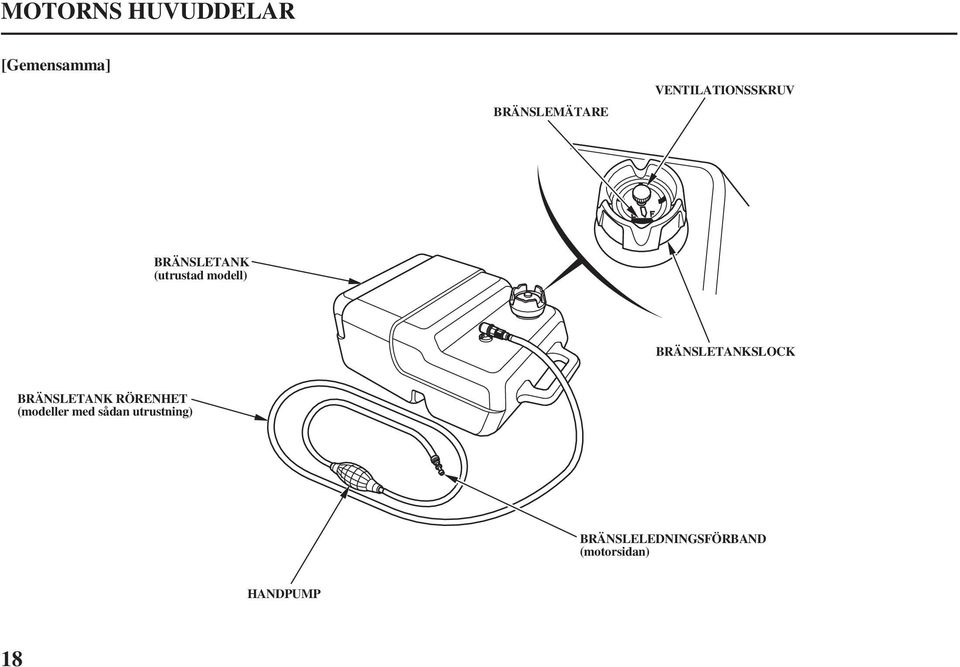 BRÄNSLETANKSLOCK BRÄNSLETANK RÖRENHET (modeller med