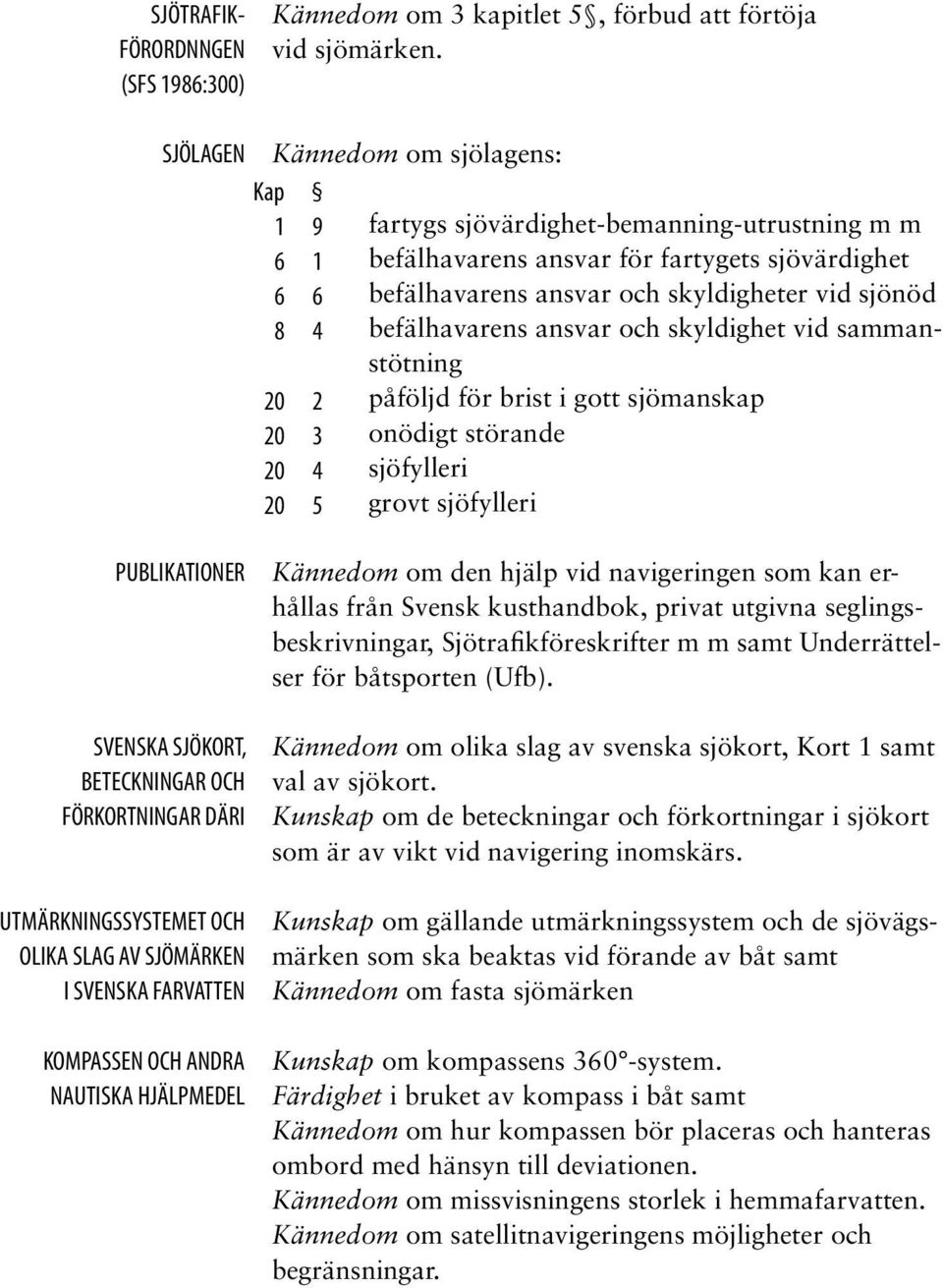 vid sjönöd befälhavarens ansvar och skyldighet vid sammanstötning påföljd för brist i gott sjömanskap onödigt störande sjöfylleri grovt sjöfylleri PUBLIKATIONER SVENSKA SJÖKORT, BETECKNINGAR OCH