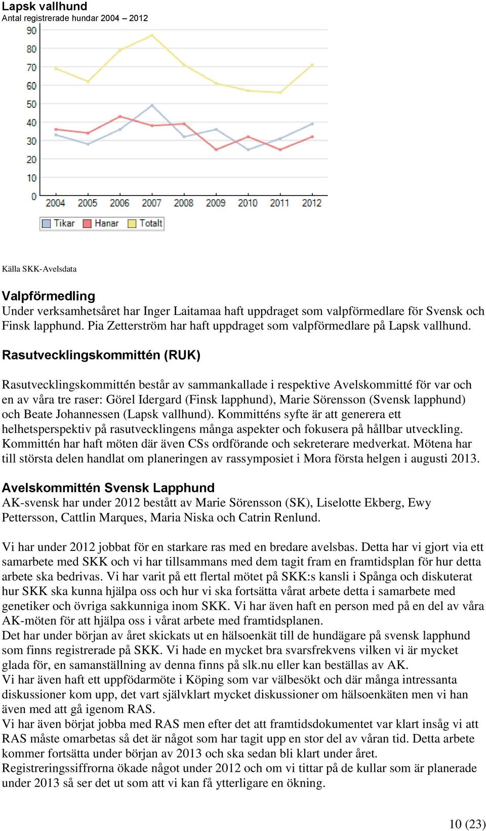 Rasutvecklingskommittén (RUK) Rasutvecklingskommittén består av sammankallade i respektive Avelskommitté för var och en av våra tre raser: Görel Idergard (Finsk lapphund), Marie Sörensson (Svensk