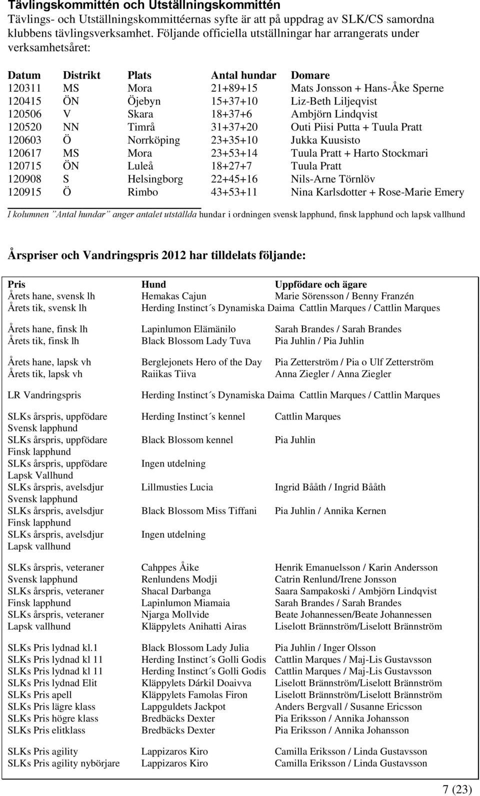 Liz-Beth Liljeqvist 120506 V Skara 18+37+6 Ambjörn Lindqvist 120520 NN Timrå 31+37+20 Outi Piisi Putta + Tuula Pratt 120603 Ö Norrköping 23+35+10 Jukka Kuusisto 120617 MS Mora 23+53+14 Tuula Pratt +