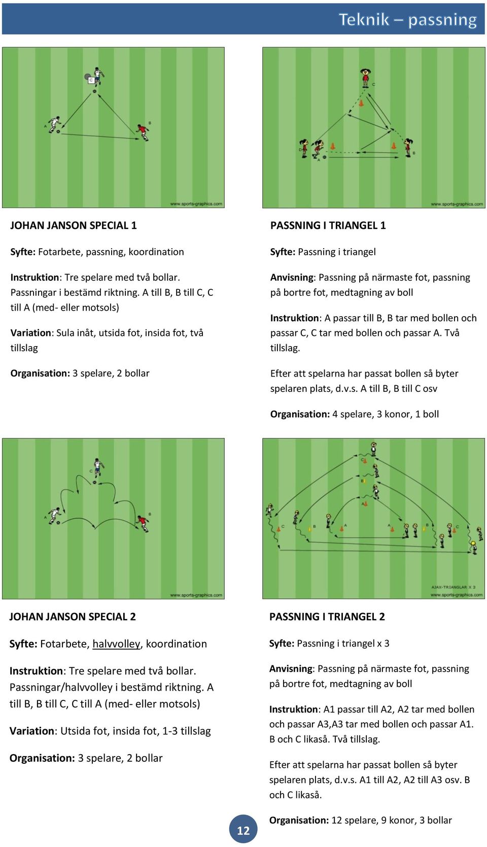 Anvisning: Passning på närmaste fot, passning på bortre fot, medtagning av boll Instruktion: A passar till B, B tar med bollen och passar C, C tar med bollen och passar A. Två tillslag.