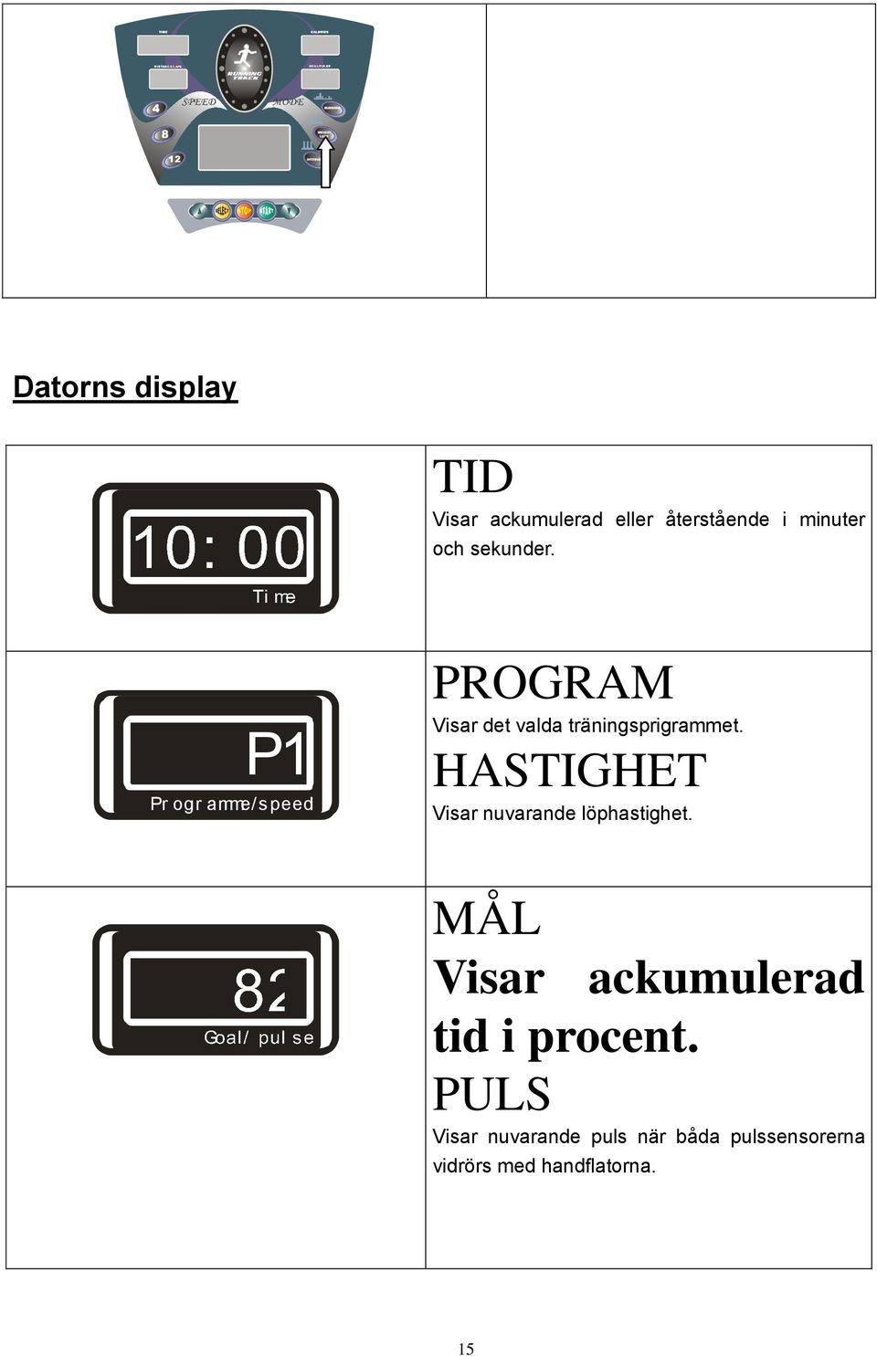 P1 Pr ogr amme/speed PROGRAM Visar det valda träningsprigrammet.