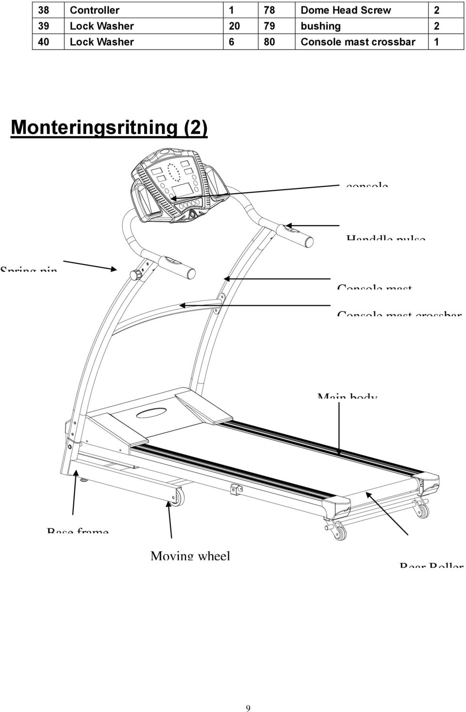 Monteringsritning (2) console Handdle pulse Spring pin Console