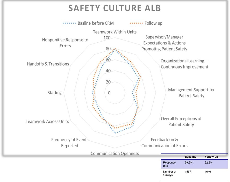 Response rate