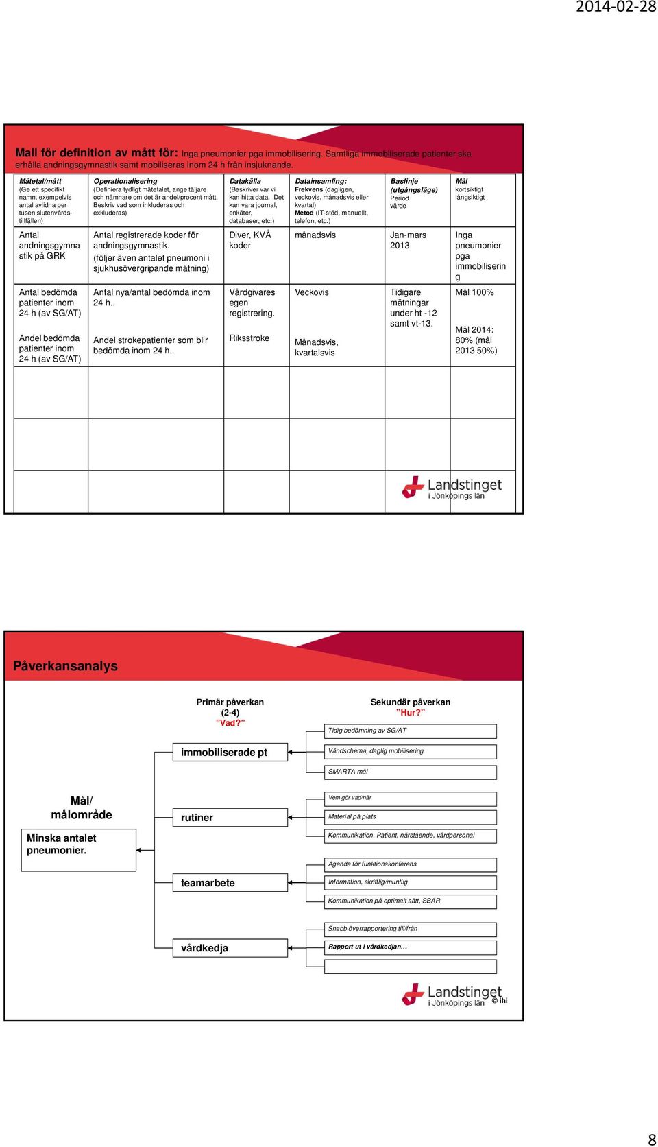 Beskriv vad som inkluderas och exkluderas) Datakälla (Beskriver var vi kan hitta data. Det kan vara journal, enkäter, databaser, etc.