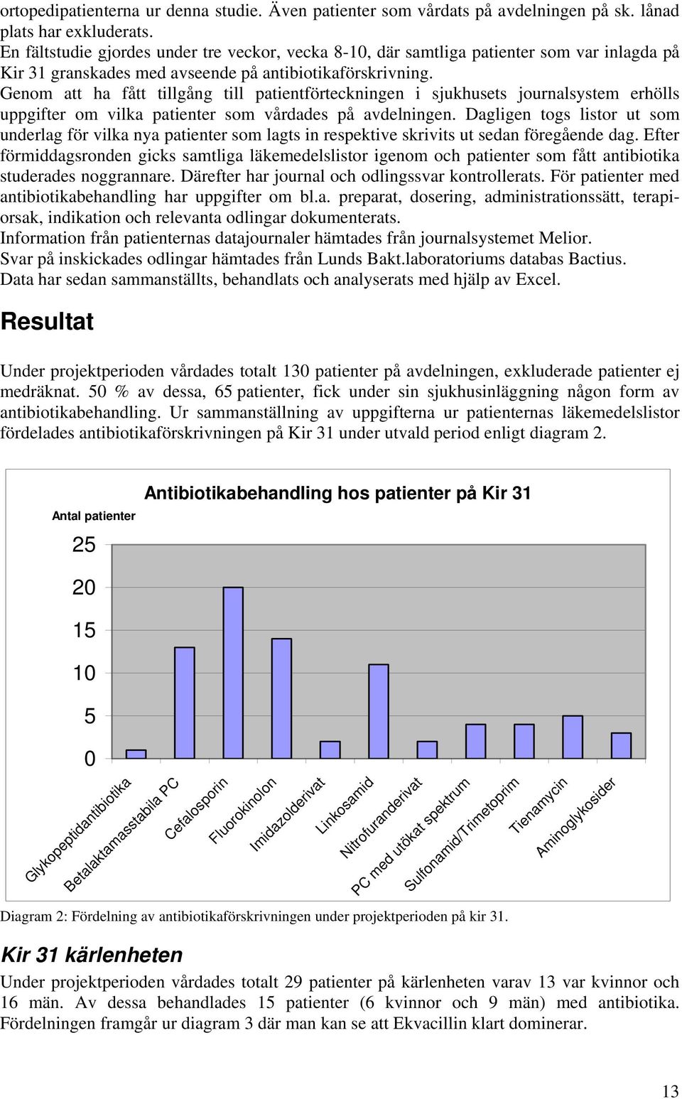 Genom att ha fått tillgång till patientförteckningen i sjukhusets journalsystem erhölls uppgifter om vilka patienter som vårdades på avdelningen.