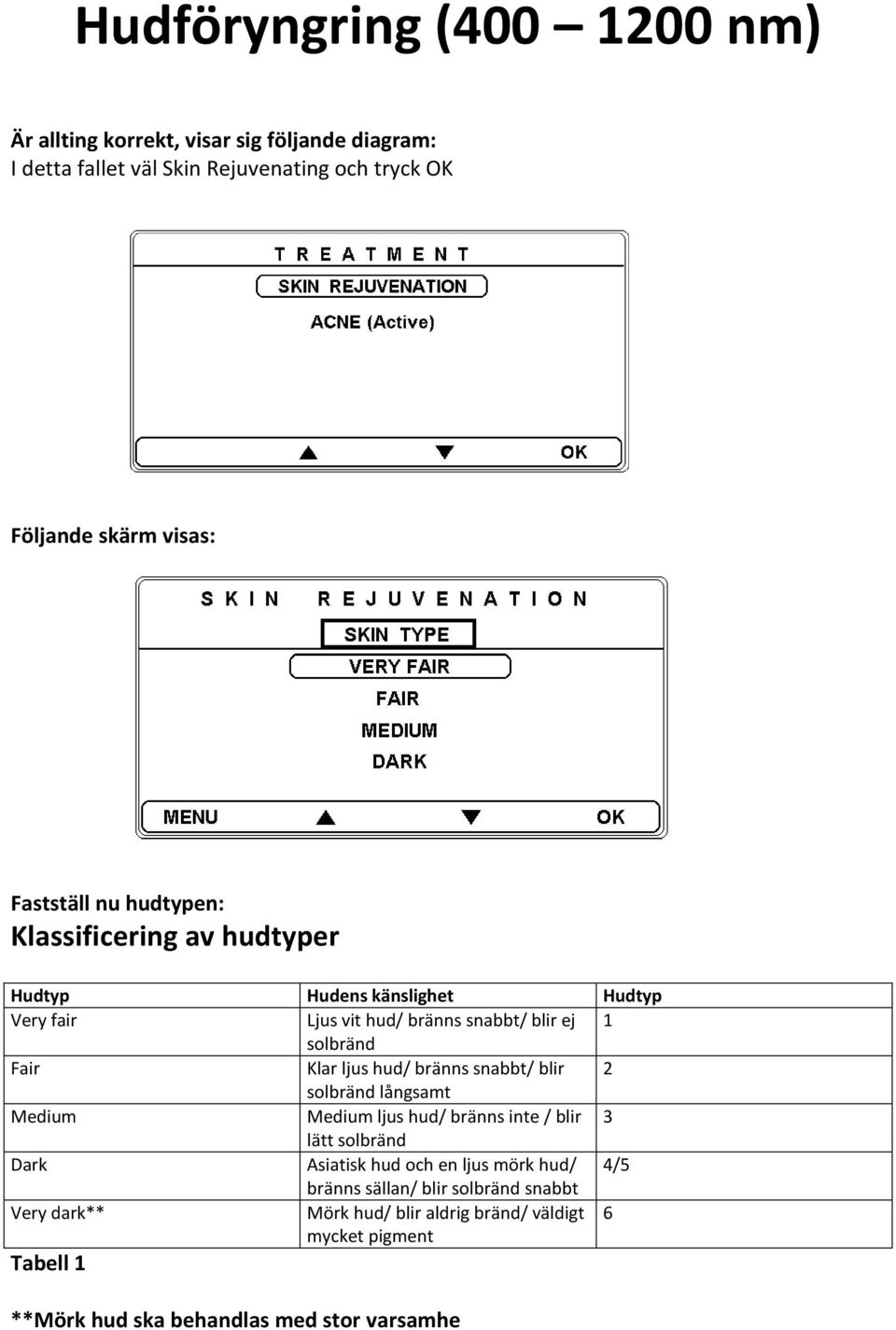 ljus hud/ bränns snabbt/ blir 2 solbränd långsamt Medium Medium ljus hud/ bränns inte / blir 3 lätt solbränd Dark Asiatisk hud och en ljus mörk hud/