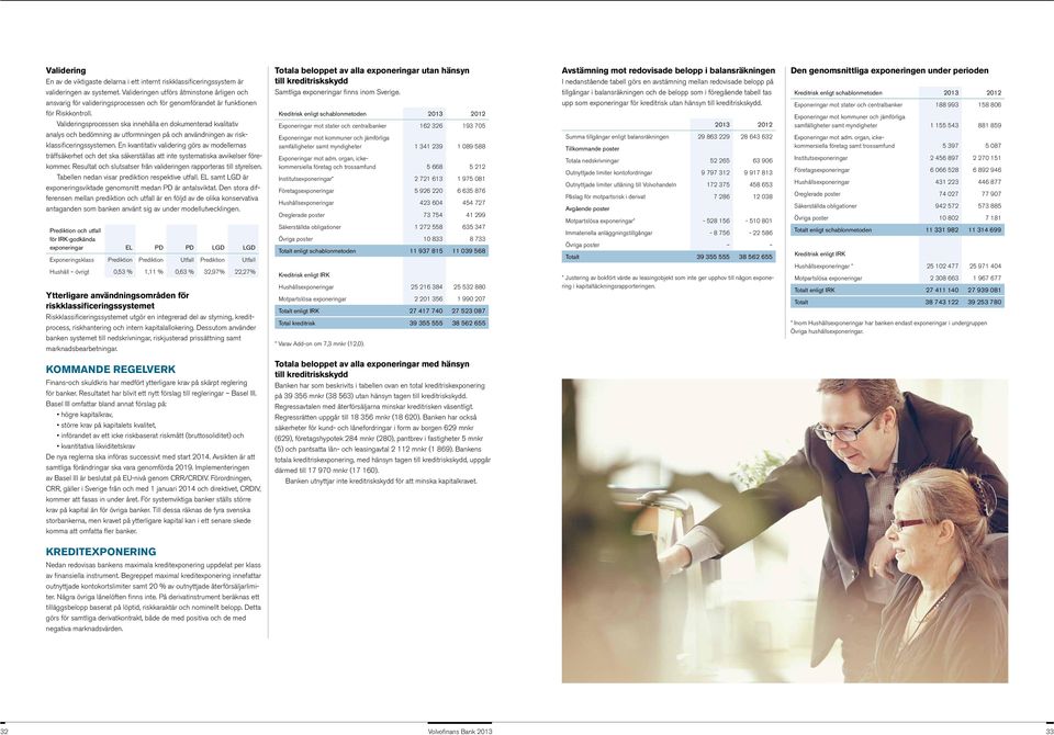 Avstämning mot redovisade belopp i balansräkningen I nedanstående tabell görs en avstämning mellan redovisade belopp på tillgångar i balansräkningen och de belopp som i föregående tabell tas Den