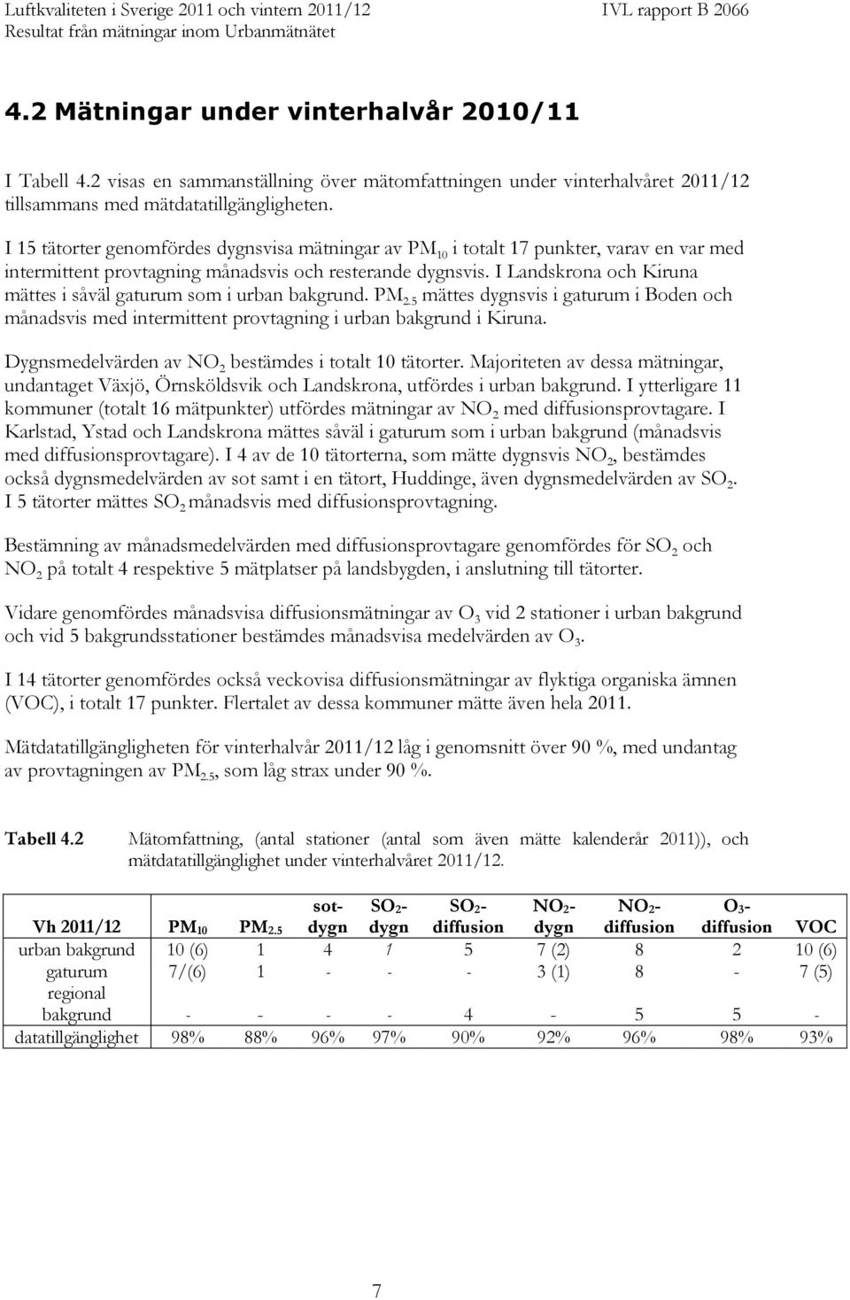 I Landskrona och Kiruna mättes i såväl gaturum som i urban bakgrund. PM 2.5 mättes dygnsvis i gaturum i Boden och månadsvis med intermittent provtagning i urban bakgrund i Kiruna.