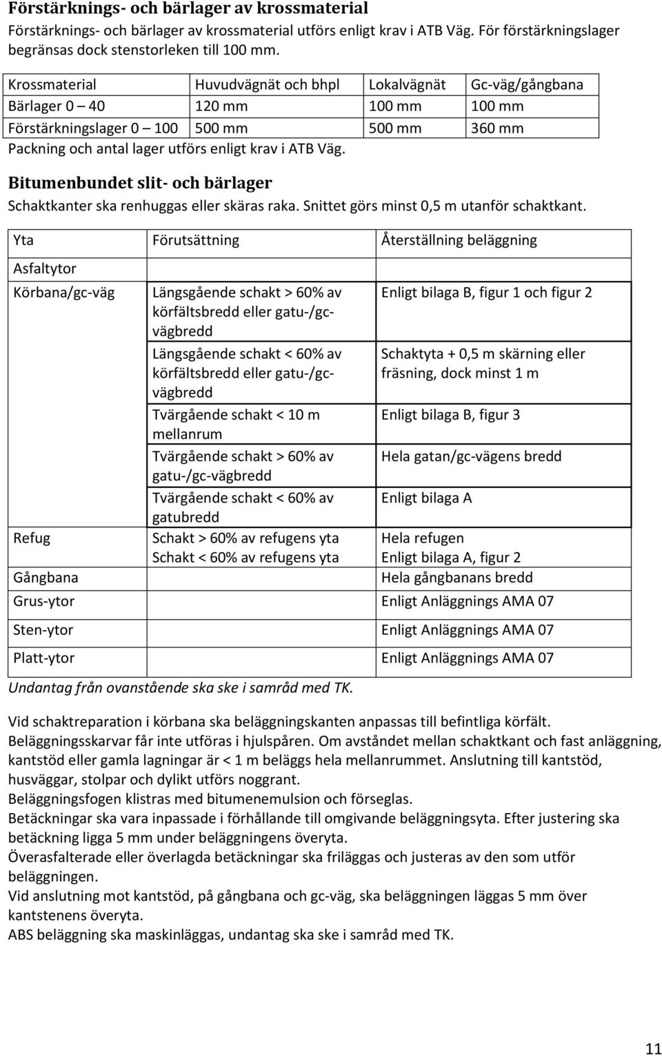 Bitumenbundet slit- och bärlager Schaktkanter ska renhuggas eller skäras raka. Snittet görs minst 0,5 m utanför schaktkant.