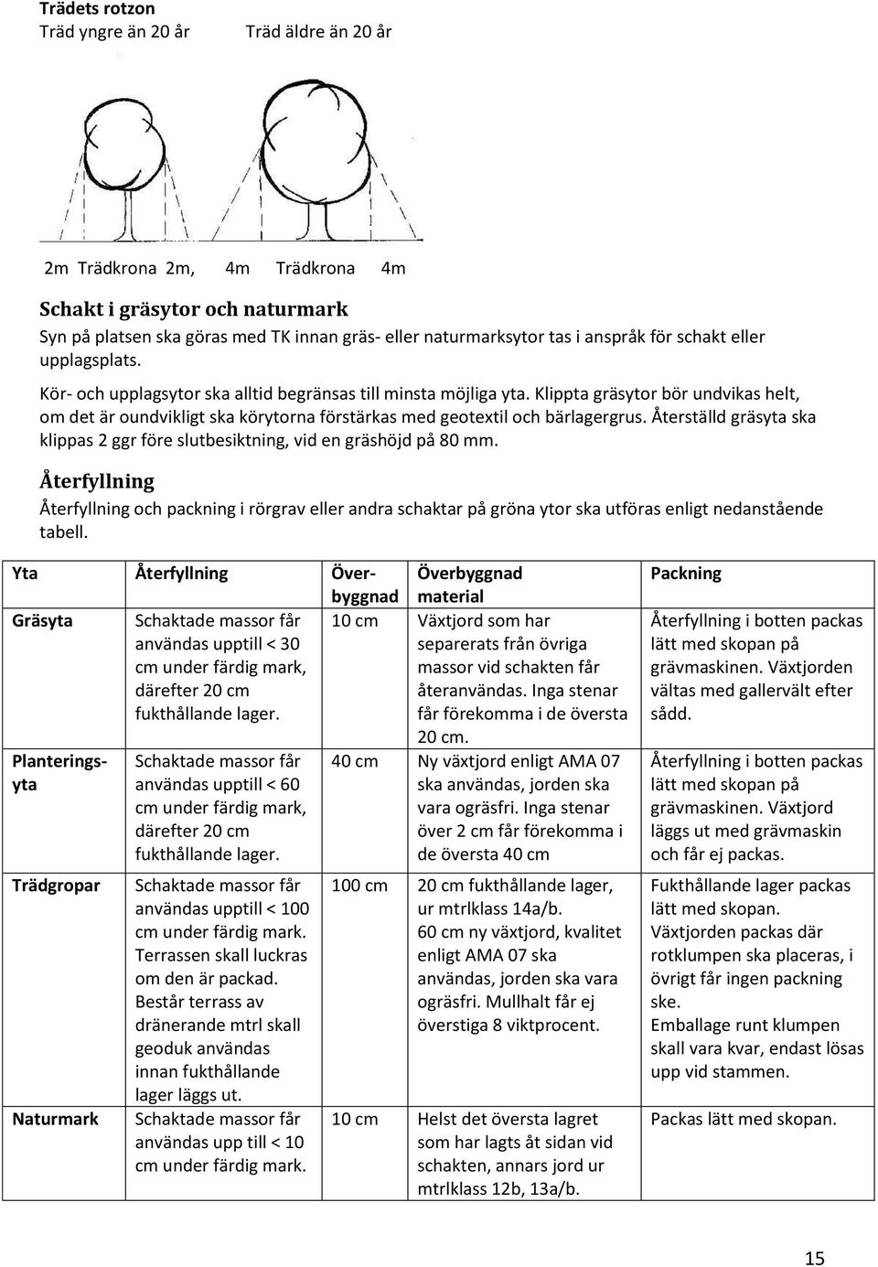 Klippta gräsytor bör undvikas helt, om det är oundvikligt ska körytorna förstärkas med geotextil och bärlagergrus. Återställd gräsyta ska klippas 2 ggr före slutbesiktning, vid en gräshöjd på 80 mm.