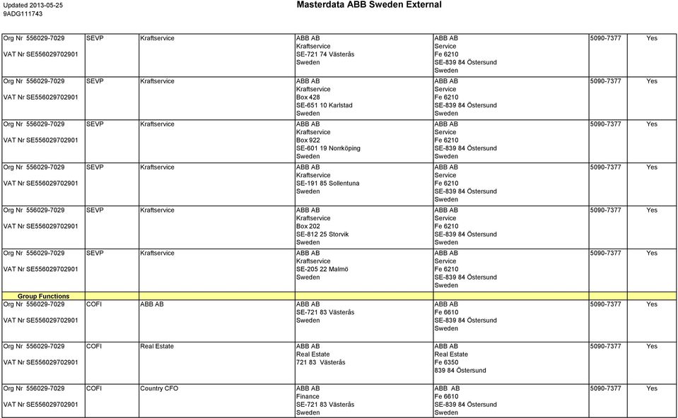 Box 202 SE-812 25 Storvik SEVP SE-205 22 Malmö Group Functions COFI COFI