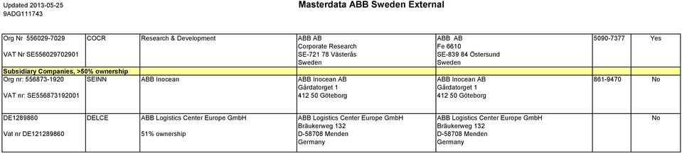 Gårdatorget 1 412 50 Göteborg 861-9470 No DE1289860 Vat nr DE121289860 DELCE ABB Logistics Center Europe GmbH 51% ownership ABB