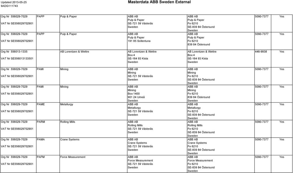 Kista 446-9938 Yes PAMI Mining Mining PAMI Mining Mining Box 1400 901 24 Umeå PAME Metallurgy Metallurgy PARM Rolling Mills Rolling Mills