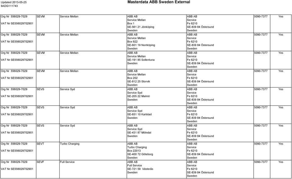 SE-812 25 Storvik SEVS Syd Syd SE-205 22 Malmö SEVS Syd Syd SE-651 10 Karlstad SEVS Syd Syd