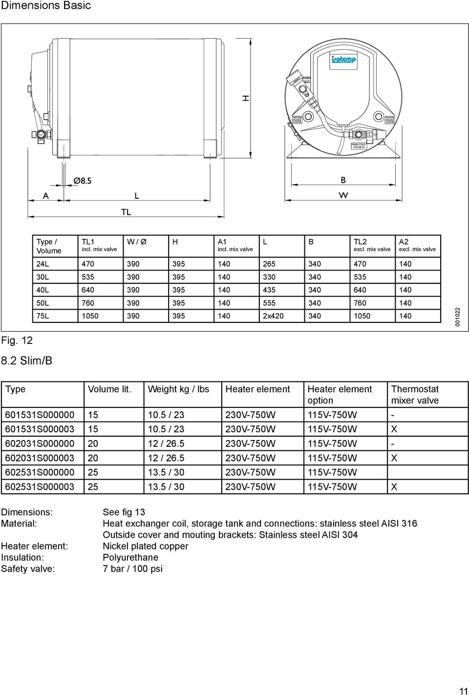 excl. mix valve 001022 Fig. 12 8.2 Slim/B Type Volume lit. Weight kg / lbs Heater element Heater element option 601531S000000 15 10.5 / 23 230V-750W 115V-750W - 601531S000003 15 10.