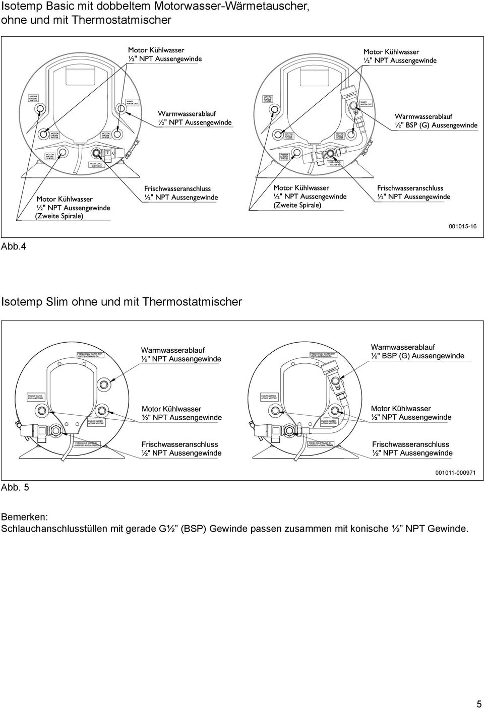 4 Isotemp Slim ohne und mit Thermostatmischer Abb.