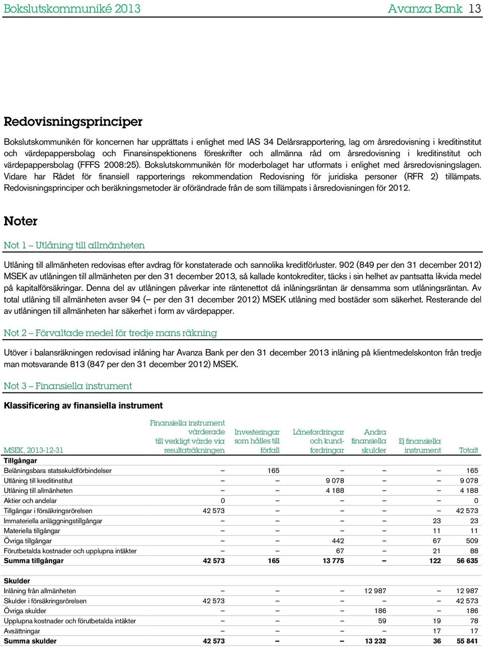 Bokslutskommunikén för moderbolaget har utformats i enlighet med årsredovisningslagen.