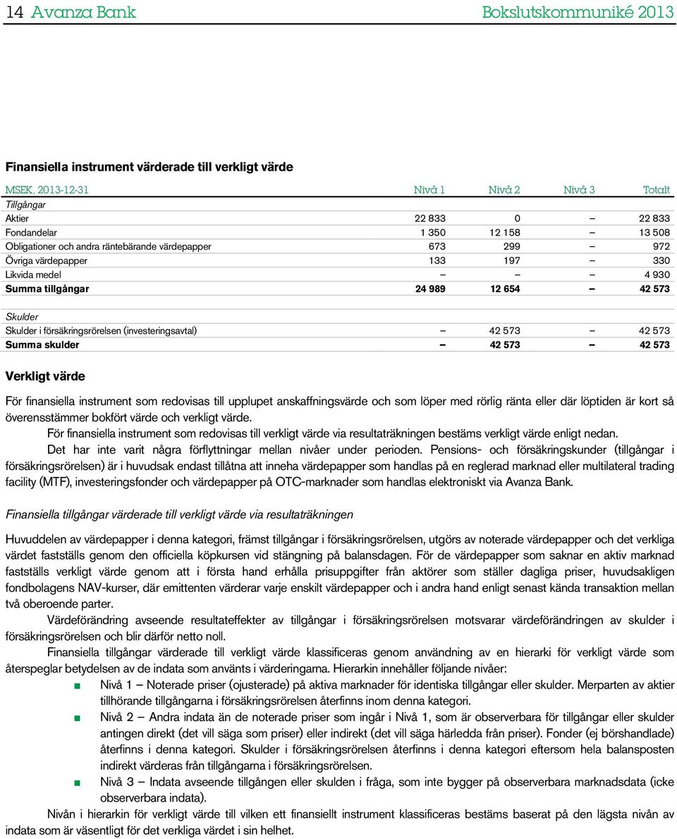 (investeringsavtal) 42 573 42 573 Summa skulder 42 573 42 573 Verkligt värde För finansiella instrument som redovisas till upplupet anskaffningsvärde och som löper med rörlig ränta eller där löptiden