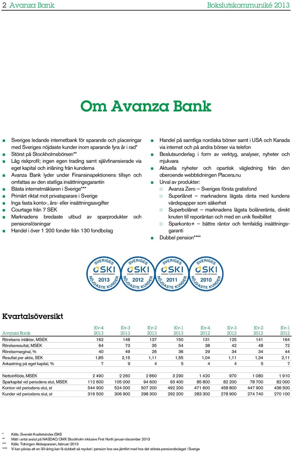 Bästa internetmäklaren i Sverige*** Primärt riktat mot privatsparare i Sverige Inga fasta konto-, års- eller insättningsavgifter Courtage från 7 SEK Marknadens bredaste utbud av sparprodukter och