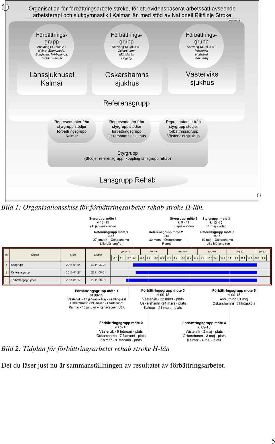 Vimmerby Länssjukhuset Kalmar Oskarshamns sjukhus Västerviks sjukhus Referensgrupp Representanter från styrgrupp stödjer förbättringsgrupp Kalmar Representanter från styrgrupp stödjer