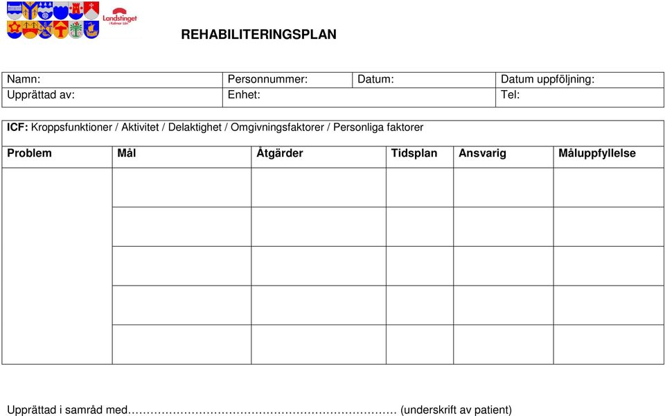 Delaktighet / Omgivningsfaktorer / Personliga faktorer Problem Mål