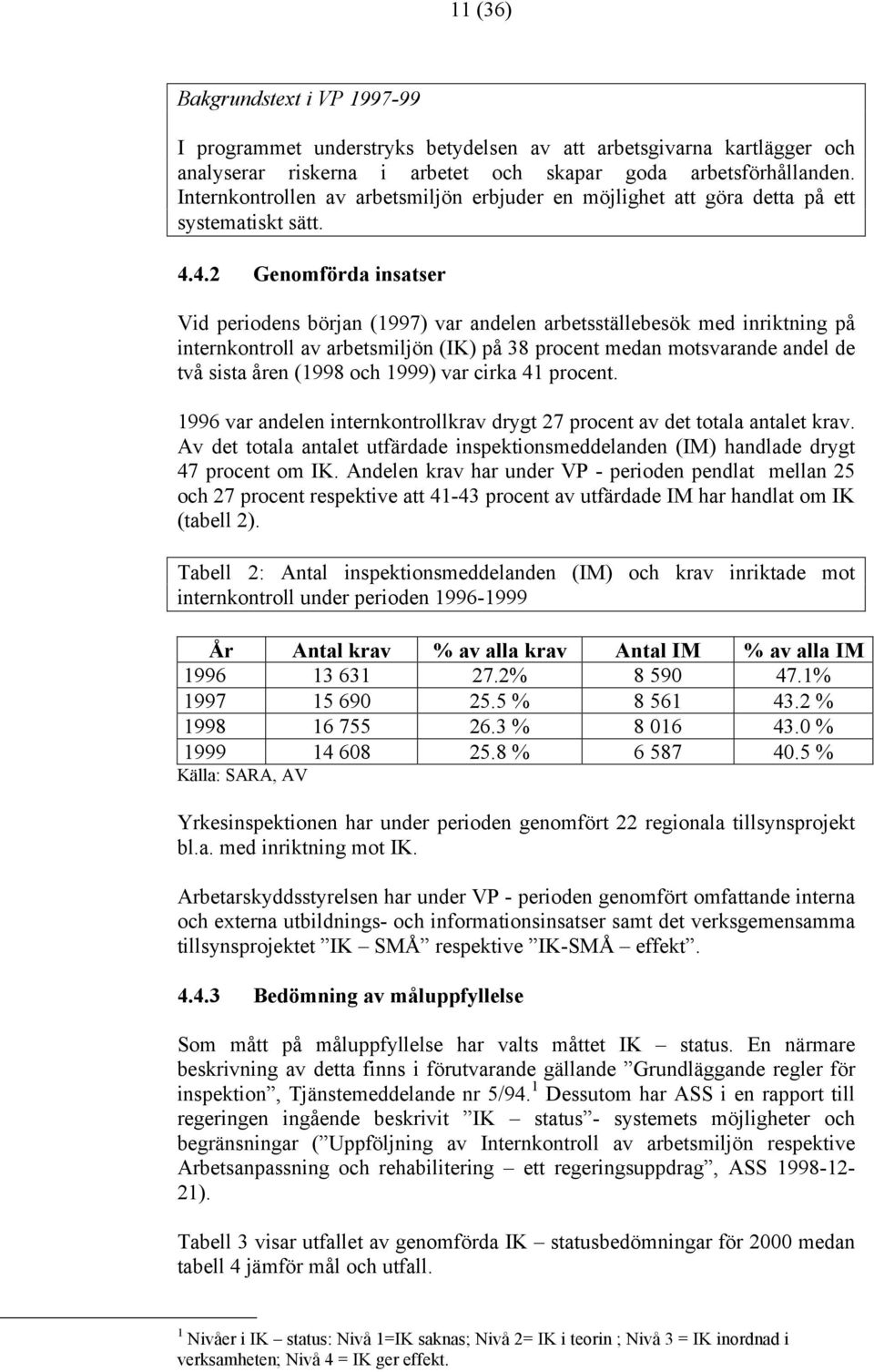 4.2 Genomförda insatser Vid periodens början (1997) var andelen arbetsställebesök med inriktning på internkontroll av arbetsmiljön (IK) på 38 procent medan motsvarande andel de två sista åren (1998