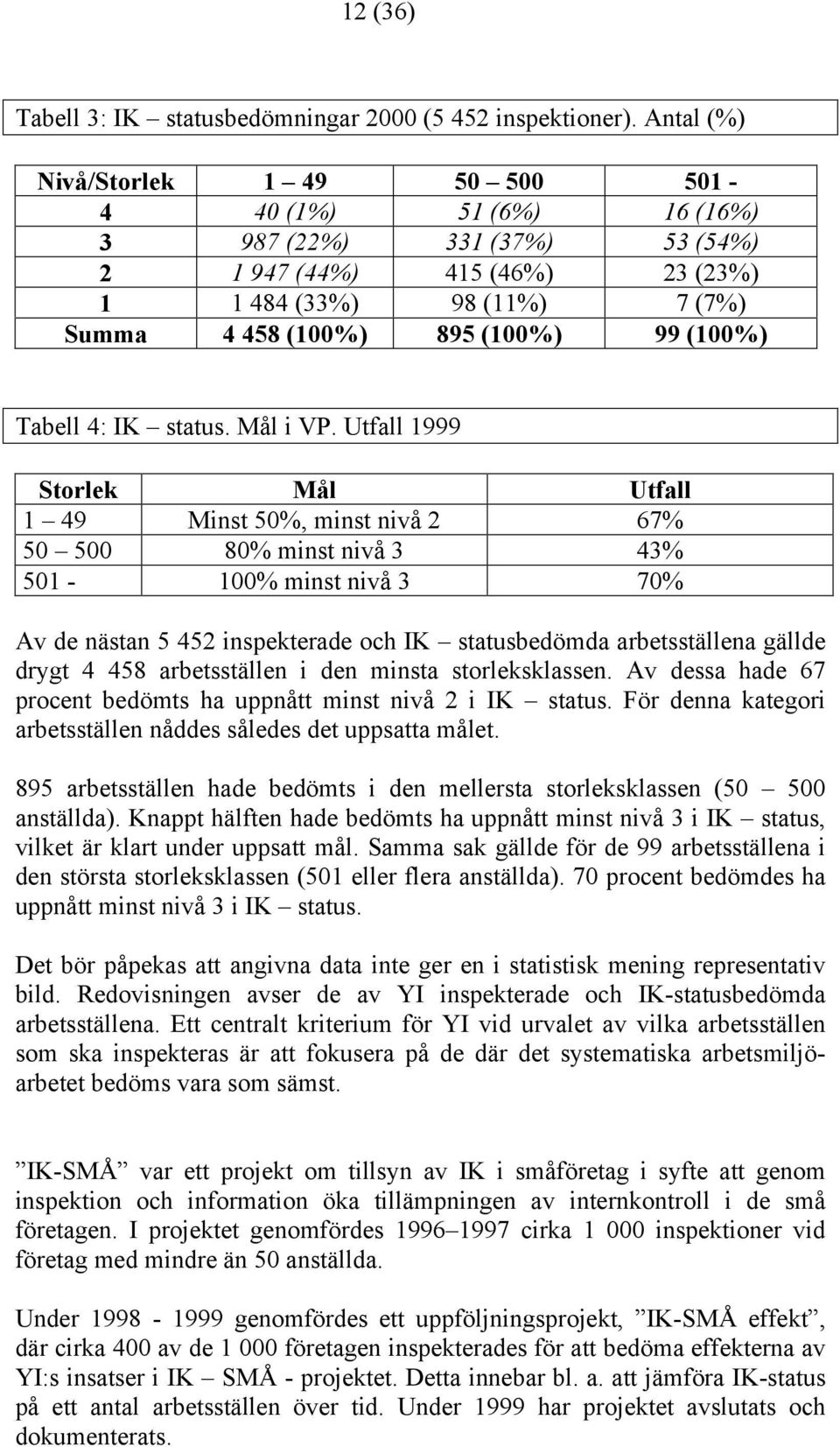 Tabell 4: IK status. Mål i VP.