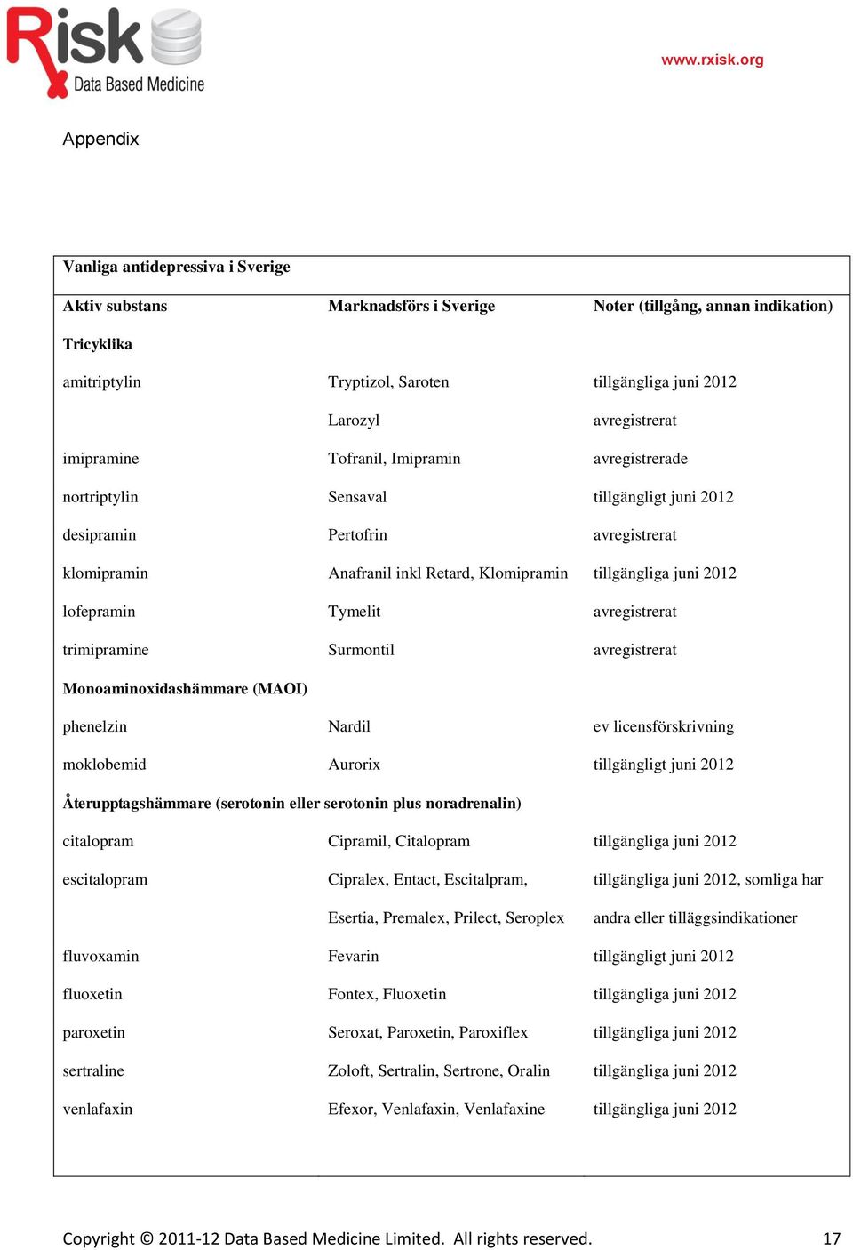 juni 2012 lofepramin Tymelit avregistrerat trimipramine Surmontil avregistrerat Monoaminoxidashämmare (MAOI) phenelzin Nardil ev licensförskrivning moklobemid Aurorix tillgängligt juni 2012