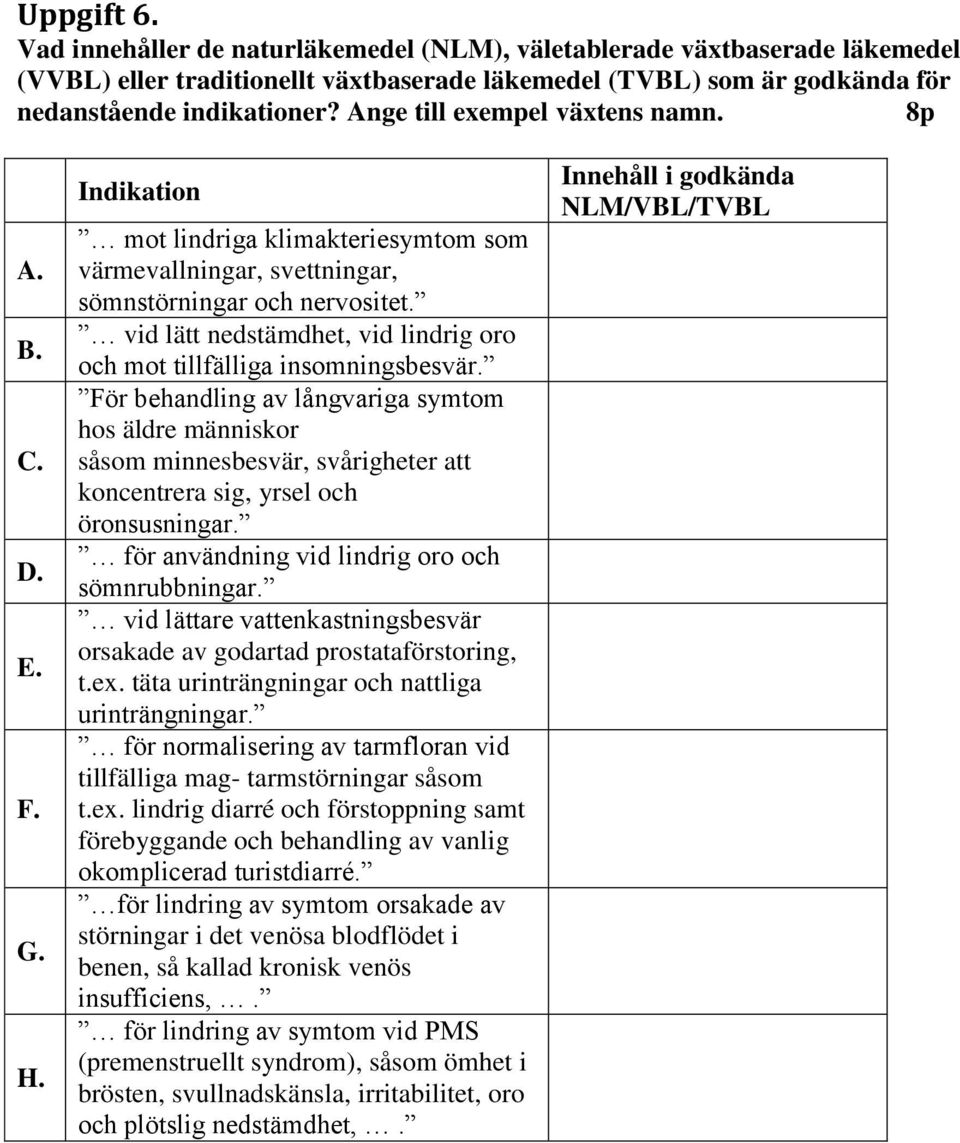 vid lätt nedstämdhet, vid lindrig oro och mot tillfälliga insomningsbesvär.