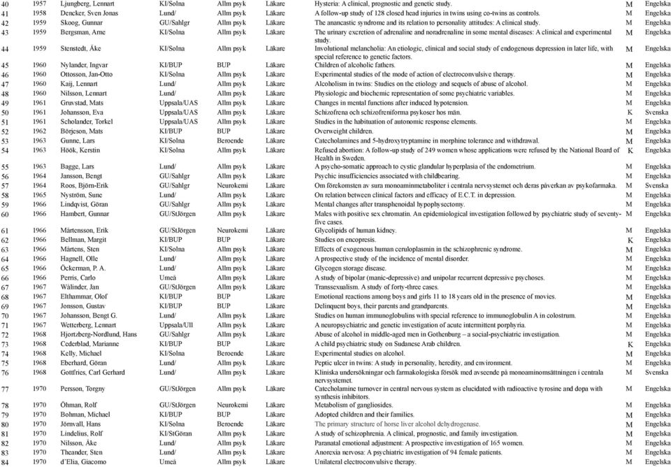 42 1959 Skoog, Gunnar GU/Sahlgr Allm psyk Läkare The anancastic syndrome and its relation to personality attitudes: A clinical study.