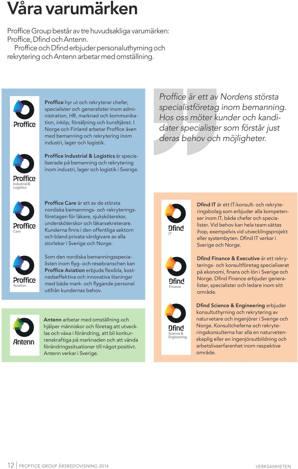 I Norge och Finland arbetar Proffice även med bemanning och rekrytering inom industri, lager och logistik. Proffice är ett av Nordens största specialistföretag inom bemanning.