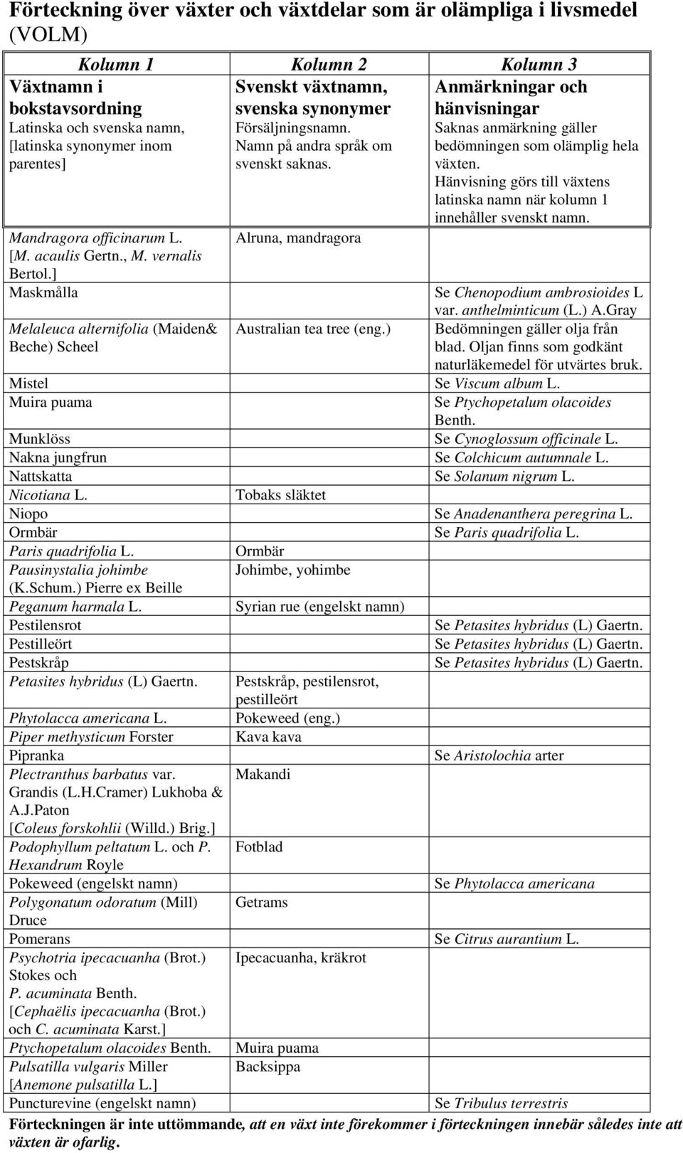 Muira puama Se Ptychopetalum olacoides Benth. Munklöss Se Cynoglossum officinale L. Nakna jungfrun Se Colchicum autumnale L. Nattskatta Se Solanum nigrum L. Nicotiana L.