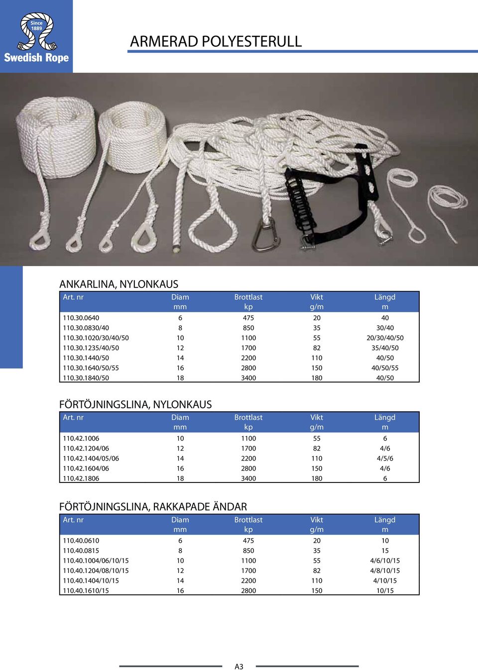42.1404/05/06 14 2200 110 4/5/6 110.42.1604/06 16 2800 150 4/6 110.42.1806 18 3400 180 6 FÖRTÖJNINGSLINA, RAKKAPADE ÄNDAR Dia g/ 110.40.0610 6 475 20 10 110.40.0815 8 850 35 15 110.